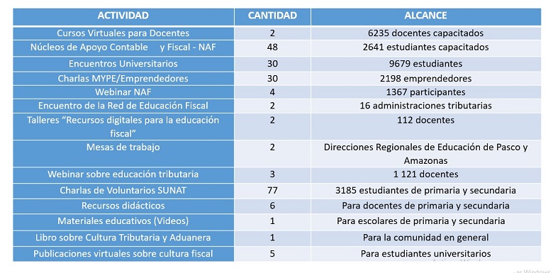 Resultados_Cultura-Tributaria-y-Aduanera_Peru