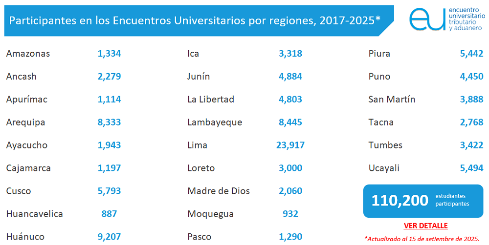 EU-regiones_Set_2025.png