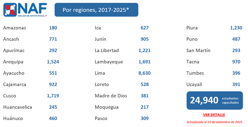 NAF-regiones_Set_2025.png